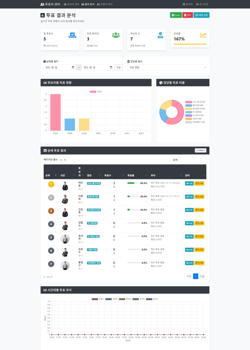 광주 용두동 ○○○○ APT 투표 솔루션 &gt; PORTFOLIO - 광주홈페이지제작-알렉스디자인