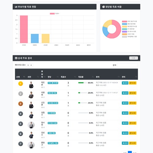 광주 용두동 ○○○○ APT 투표 솔루션 - PORTFOLIO  페이지 | 광주홈페이지제작-알렉스디자인