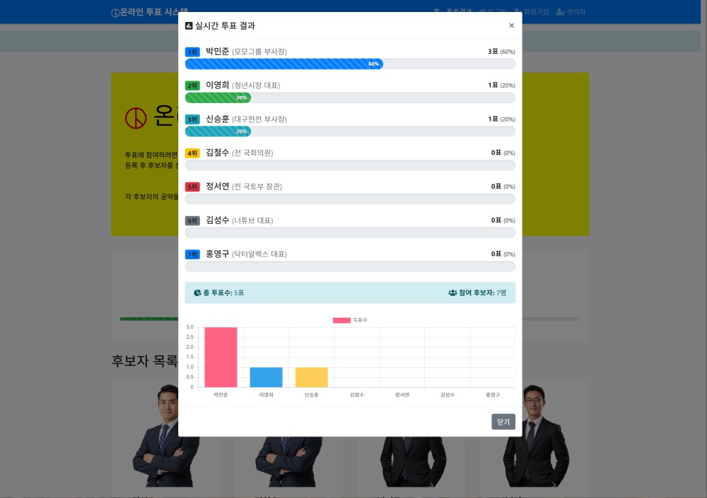 광주 용두동 ○○○○ APT 투표 솔루션 &gt; PORTFOLIO - 광주홈페이지제작-알렉스디자인