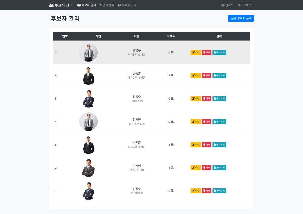 광주 용두동 ○○○○ APT 투표 솔루션 &gt; PORTFOLIO - 광주홈페이지제작-알렉스디자인